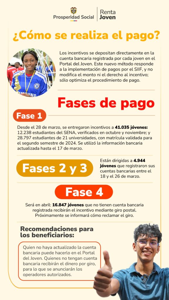 WhatsApp-Image-2025-04-14-at-15.32.56-576x1024 Renta Joven de Prosperidad Social avanza con segunda y tercera fase de pagos