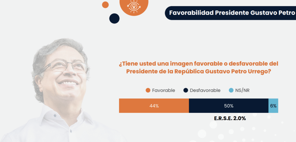 Captura-de-pantalla-2025-11-05-a-las-11.03.23-p.-m-1024x492 Tres nombres al frente: lo que revela la encuesta Polimétrica sobre las presidenciales 2026